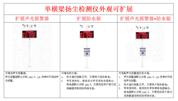 工地?fù)P塵噪聲監(jiān)測(cè)系統(tǒng)