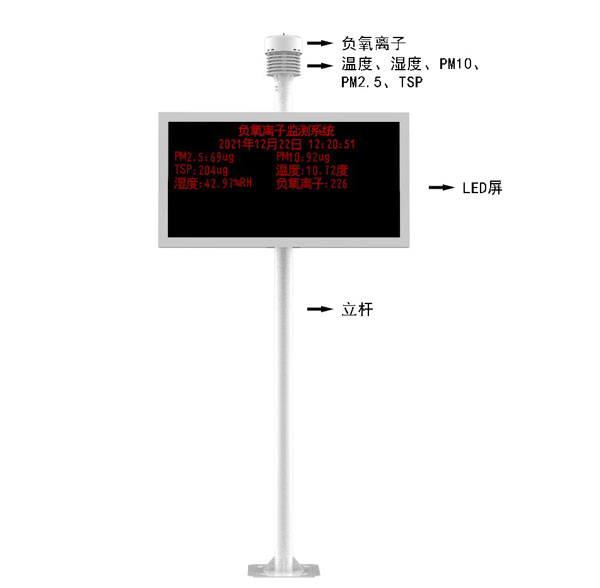 景區(qū)負(fù)氧離子監(jiān)測儀