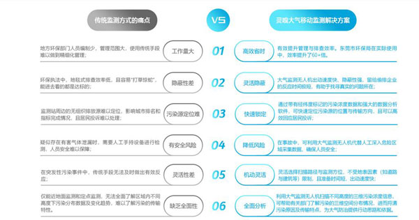 無(wú)人機(jī)大氣監(jiān)測(cè)系統(tǒng)