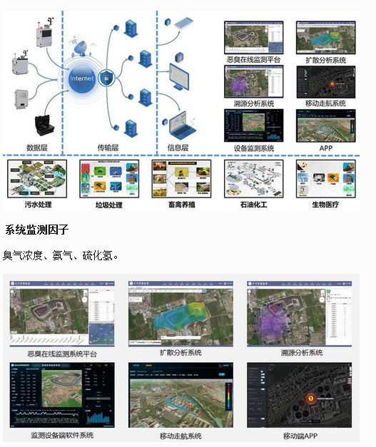 惡臭空氣在線監(jiān)測(cè)設(shè)備