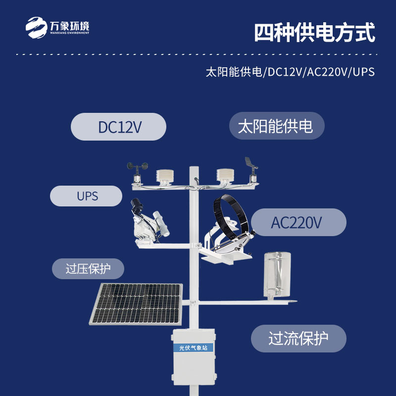 并網(wǎng)式光伏氣象站是干什么的？